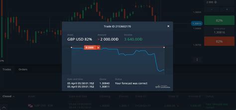 Olymp Trade Philippines .